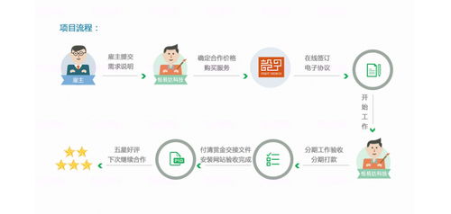 廣東直銷軟件開發公司排名及軟件服務解析