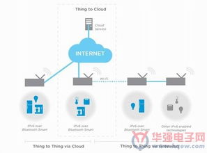 Nordic推出nRF51物聯網軟件開發套件SDK，推動物聯網創新